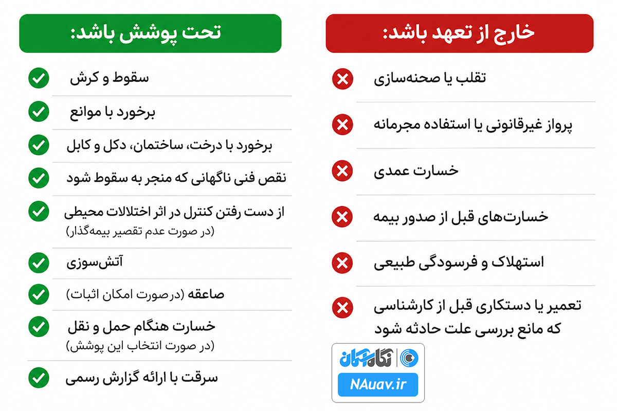 تعهدات در بیمه پهپاد هلی شات و کوادکوپتر