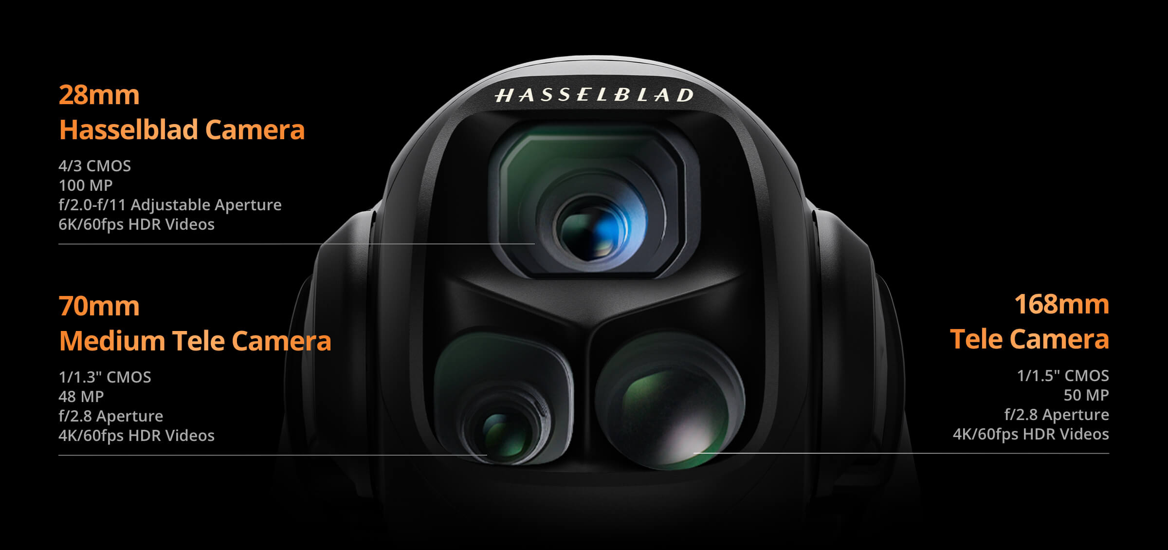 مشخصات دوربین سه گانه مویک 4 پرو / Dji Mavic 4 Pro Camera